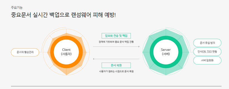 랜섬쉴드 클라우드 내용설명