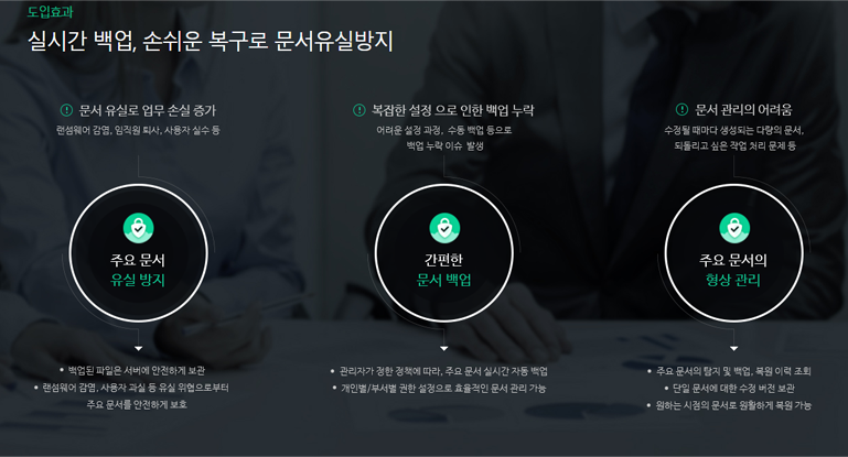 랜섬쉴드 클라우드 내용설명