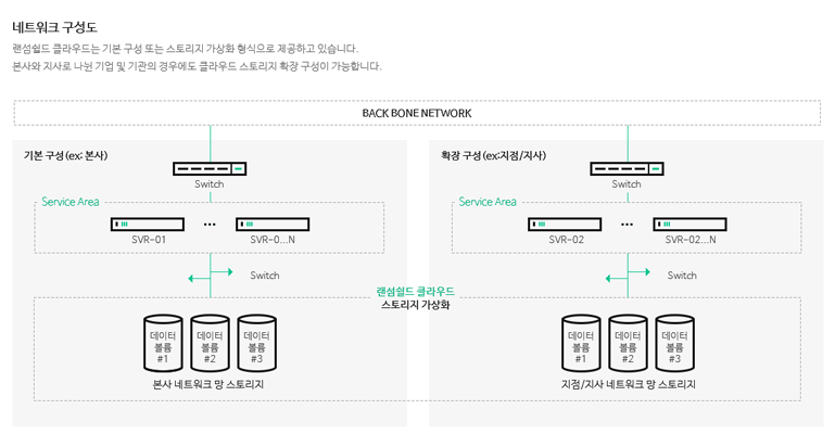 랜섬쉴드 클라우드 내용설명