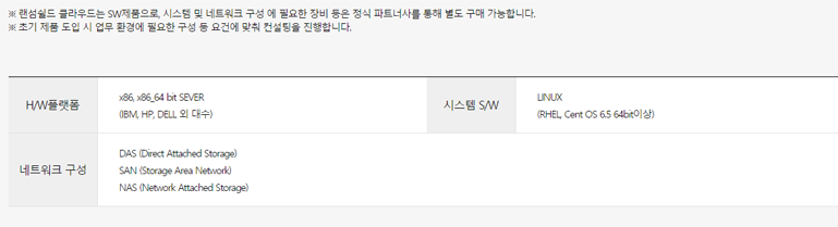 랜섬쉴드 클라우드 내용설명